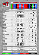 Anwendungstabelle-Scheiben